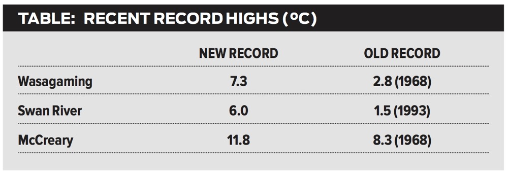 record-temperatures