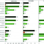 A million acres of glyphosate-resistant weeds in Canada?