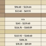 Ewes and lambs market chart.