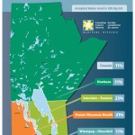 Manitoba homes are twice as likely to contain radon gas than the national average. The southwest area of the province is most at risk (click image for full view).