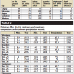 A historical look at holiday weather