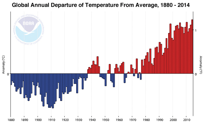 historical map representation of global temperatures