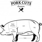 Workshop participants will learn how to put this diagram of pork cuts into practice.
