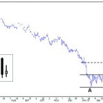 Canadian dollar June 2015: Chart as of April 29, 2015.