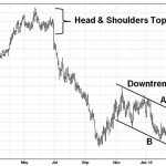 Soybean November 2015: Chart as of May 22, 2015