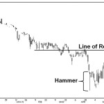 Oat December 2015: Chart as of June 23, 2015