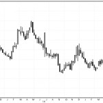 MGEX spring wheat weekly nearby. Chart as of Aug. 26, 2015.