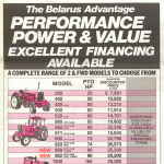 Soviet tractor sales and plugged grain terminals