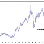 Canadian dollar monthly nearby. (chart as of Dec. 28, 2015)