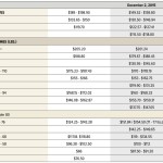 Lamb prices promisingly strong for start of 2016