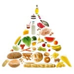 Setting the table for a radically different Food Guide