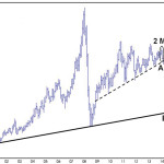 Crude oil monthly nearby (chart as of January 22, 2016).