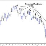 Livestock Cattle Weekly Nearby – chart as of February 22, 2016.