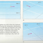 Baroclinic atmosphere
