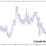 Soybean meal monthly nearby. (chart as of May 25, 2016)