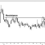 CBOT weekly nearby (chart as of Sept. 28, 2016)