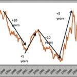 Canadian dollar – monthly average 1971-2016.
