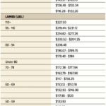 Bids fail to reach peak seen at earlier auction