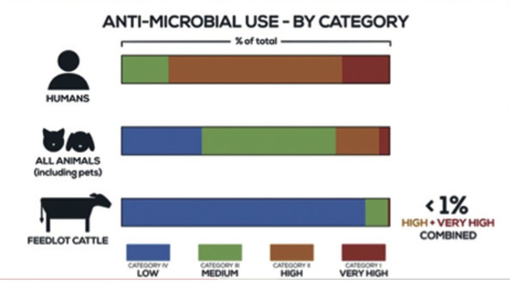 There’s a story to tell about antimicrobial use — and it’s a good one