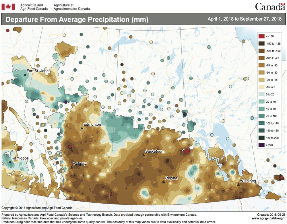 This map shows the departure from average for the total amount of precipitation that has fallen across the Prairies this growing season (April 1 to Sept. 27). Despite some regions seeing above-average amounts of precipitation in September, most areas still show a large reduction in precipitation over the past six months compared to the average for the time period. With the exception of northwestern Saskatchewan, north- central Alberta and scattered pockets across Saskatchewan and Manitoba, most areas saw precipitation totals that were 50 to 150 mm below average.