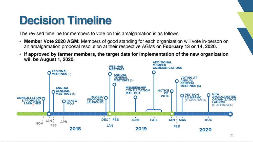 Revised commodity group merger proposal responds to farmer concerns