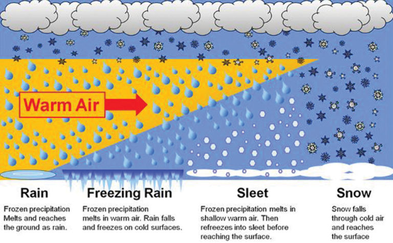 Neither rain nor snow nor sleet nor hail - Manitoba Co-operator