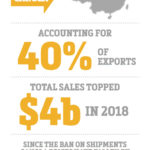 Record shows China prepared to use non-tariff trade barriers