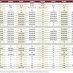 Manitoba's livestock auctions.