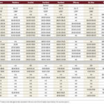Manitoba livestock auctions.