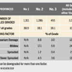 2019-20 CWRS major grading factors.