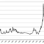 U.K. long-term government bond interest rate (1700-2016).