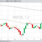 ICE January 2020 canola with 20-, 100- and 200-day moving averages. (Barchart)
