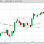 CBOT November 2019 soybeans with 20-, 50- and 100-day moving averages. (Barchart)
