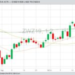 CBOT December 2019 wheat with 20-, 50- and 100-day moving averages. (Barchart)
