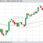 CBOT November 2019 soybeans with 20-, 50- and 100-day moving averages. (Barchart)
