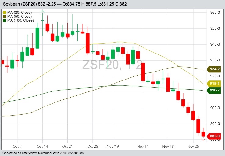 CBOT January 2020 soybeans with 20-, 50- and 100-day moving averages. (Barchart)
