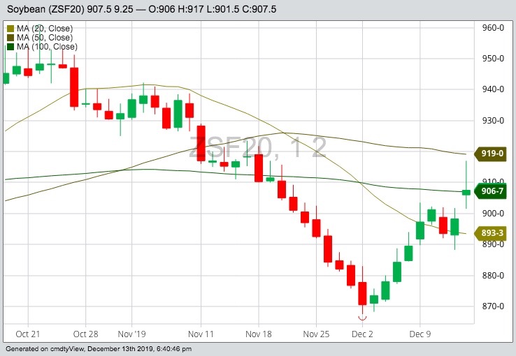 CBOT January 2020 soybeans with 20-, 50- and 100-day moving averages. (Barchart)
