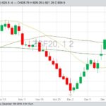 U.S. grains: Soy futures ease on rains in South American forecasts