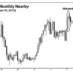 Drozd: Corn prices continue to trend lower