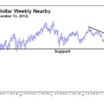 Drozd: Canadian dollar hits 3 1/2-year low as snowbirds head south