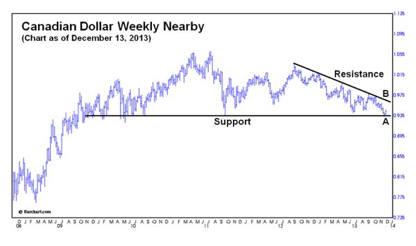Drozd: Canadian dollar hits 3 1/2-year low as snowbirds head south