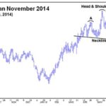 CBOT November 2014 soybeans as of July 29. (Barchart.com)
