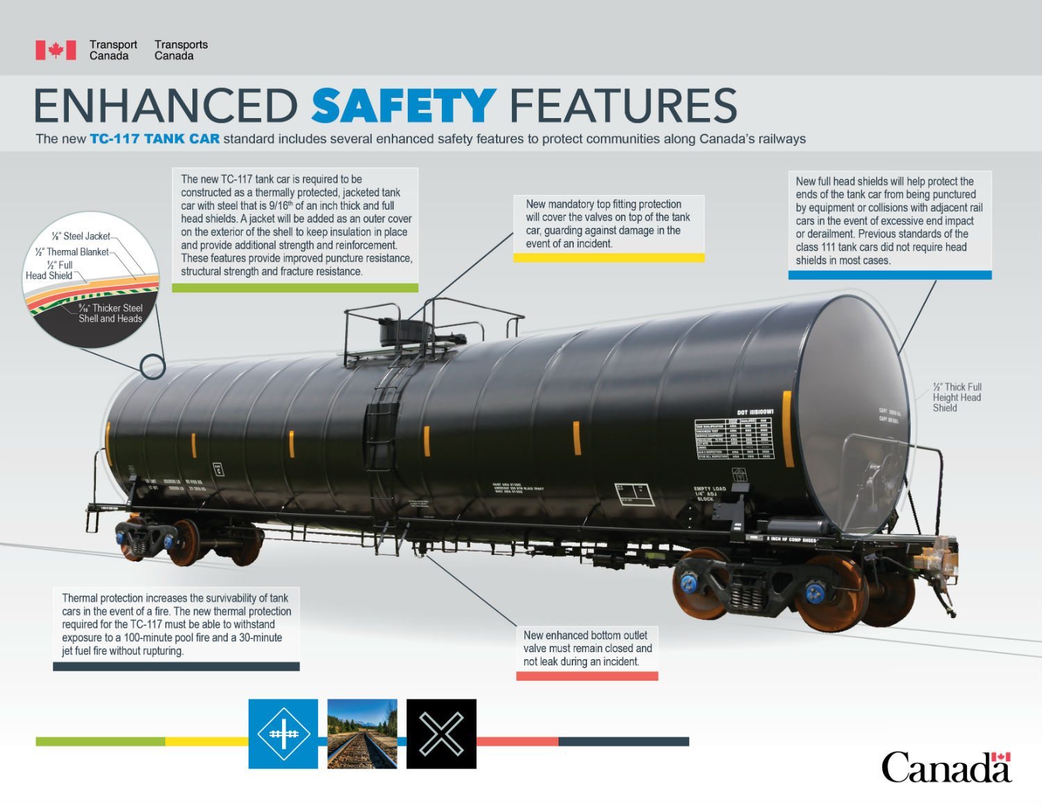 (Graphic courtesy Transport Canada)
