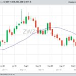 CBOT December 2018 wheat. (Barchart.com)
