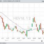 U.S. livestock: Hogs jump on gains in cash hogs, pork prices