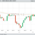 CBOT December 2018 corn with 50-day moving average. (Barchart)
