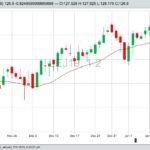 U.S. livestock: Cattle ease on technical selling ahead of storm