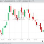 U.S. livestock: Hogs jump on hopes of pork exports to China