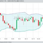 CBOT January 2019 soybeans with Bollinger (20,2) bands. (Barchart)
