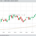 CBOT March 2019 oats, with 100-day moving average. (Barchart)
